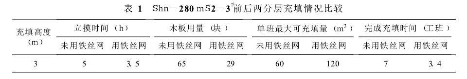 表1 Shn-280 mS2-3前后两分层充填情况比较