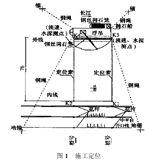 图1施工定位