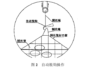 图2自动脱钩操作