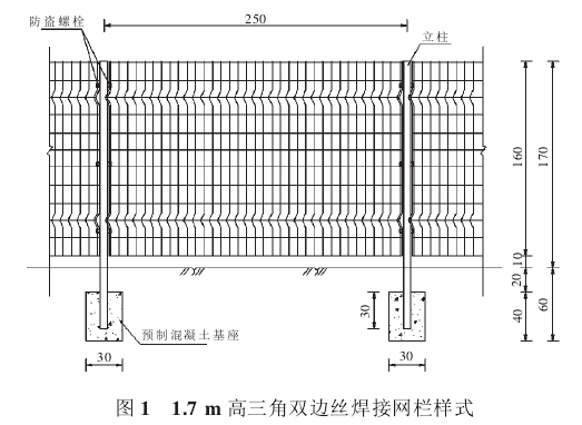 图1 1.7m 高三角双边丝焊接网栏式