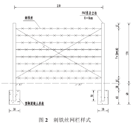 图2 刺铁网栏样式