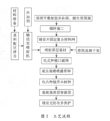 图1工艺流程