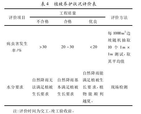 表4植被养护状况评价表