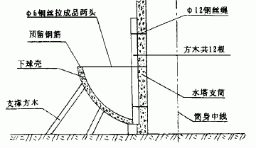 图1 拼装工艺示意