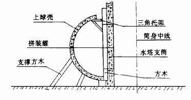 图2 上球壳拼装示意