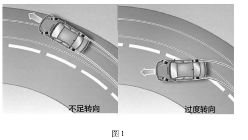 图1 几种危险路段护栏设计探讨