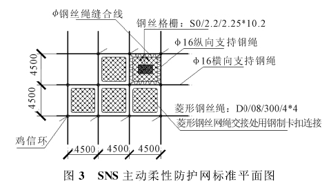 图3  SNS主动柔性防护网标准平而图