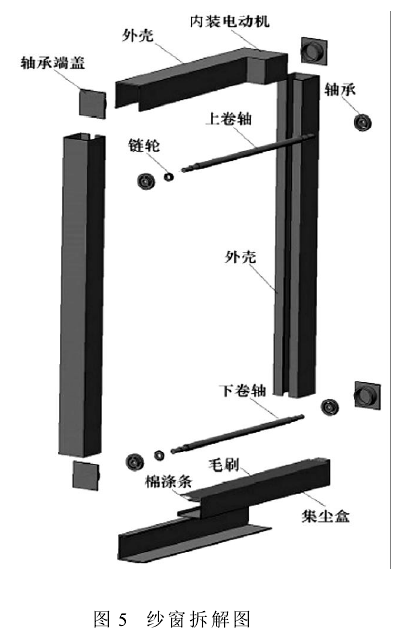 图 5 纱窗拆解图