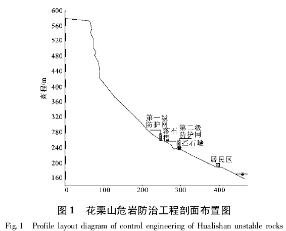 图1 花栗山危岩防治工程剖面布置图