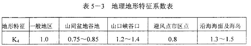 表5一3地理地形特征系数表